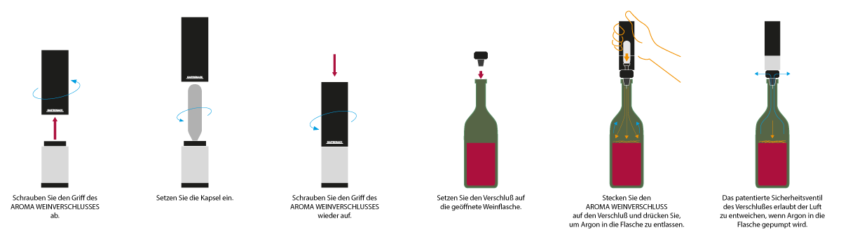 Aroma Weinverschluss Funktionsweise