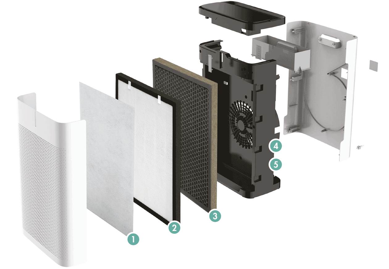 GASTROBACK® Air Purifier AG + AirProtect - Innovative Five-Stage Air Disinfection and Filtration GASTROBACK® Air Purifier AG + AirProtect - Innovative Five-Stage Air Disinfection and Filtration