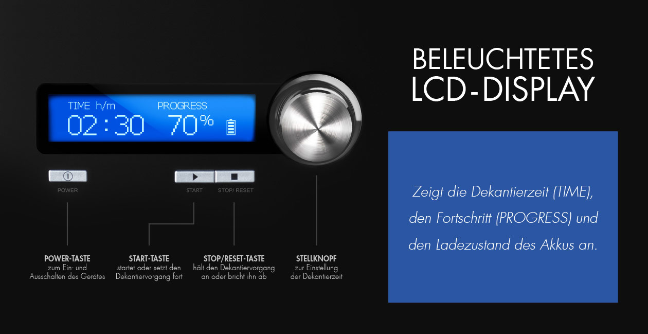 Beleuchtetes LCD-Display